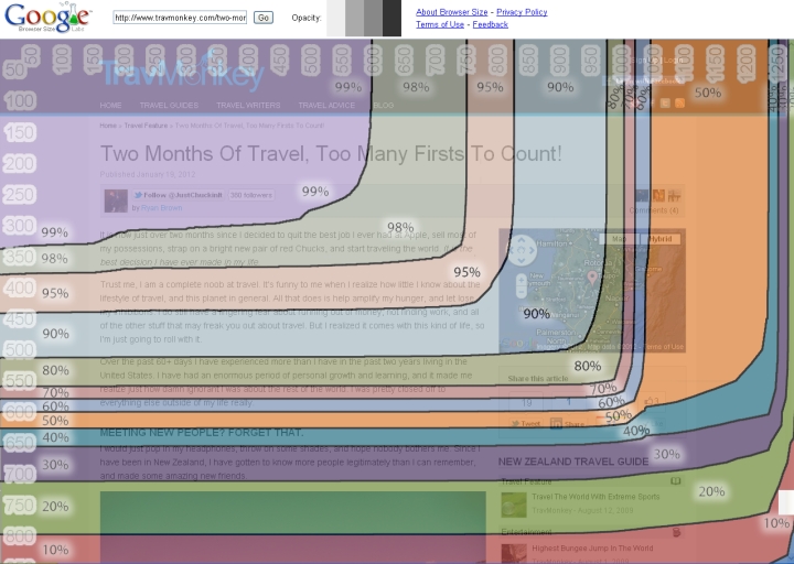Google's browser size tool Google's browser size tool