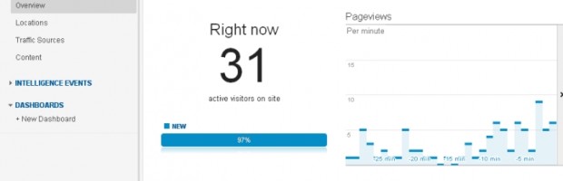 Google real-time Analytics Google real-time Analytics