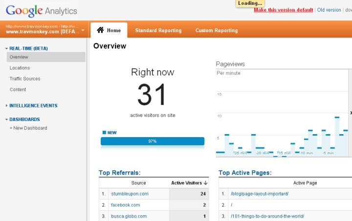 Google real-time Analytics Google real-time Analytics